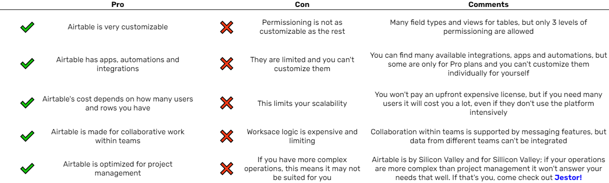 Airtable pros and cons