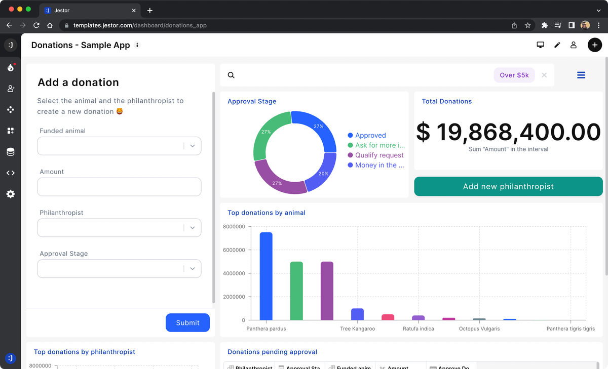 Como organizar dashboard e relatório para aumentar produtividade